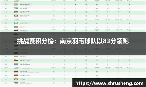挑战赛积分榜：南京羽毛球队以83分领跑